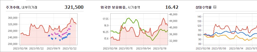 한미약품 주가