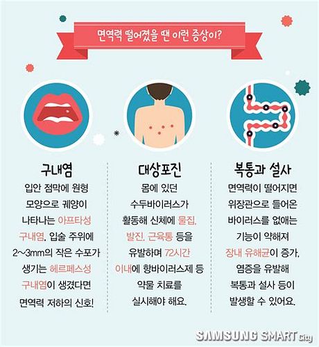 아이 면역력 영양제