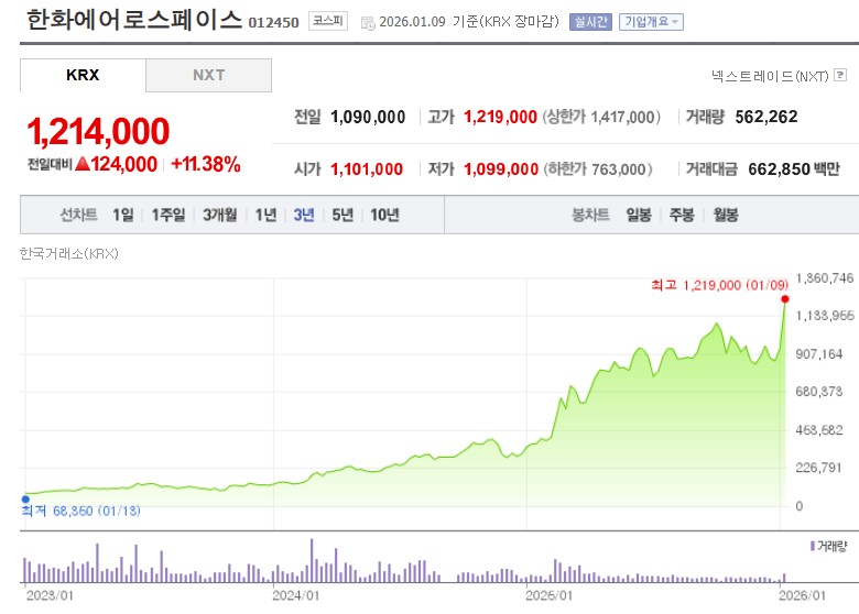 한화에어로스페이스
