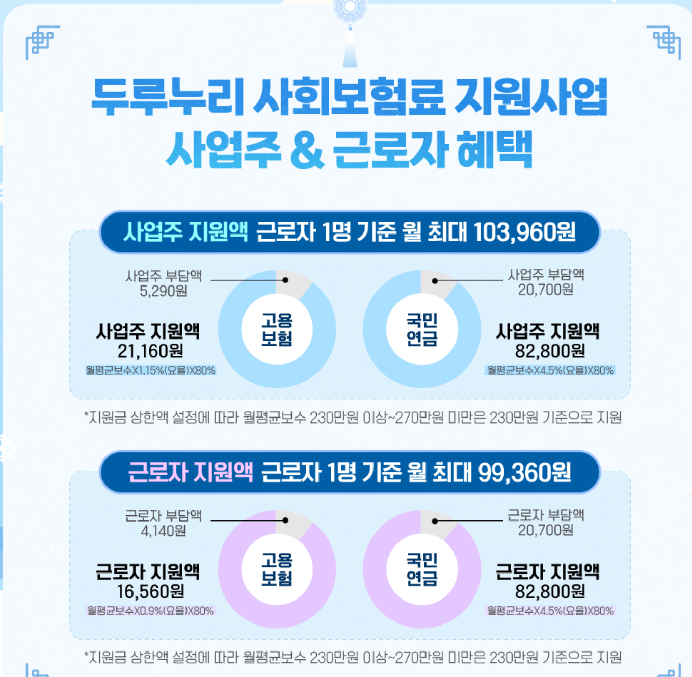 두루누리 지원금