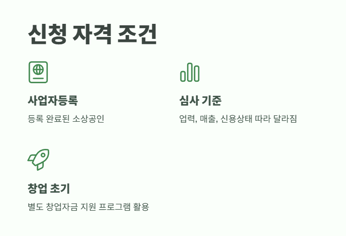 신용보증재단 소상공인대출 11