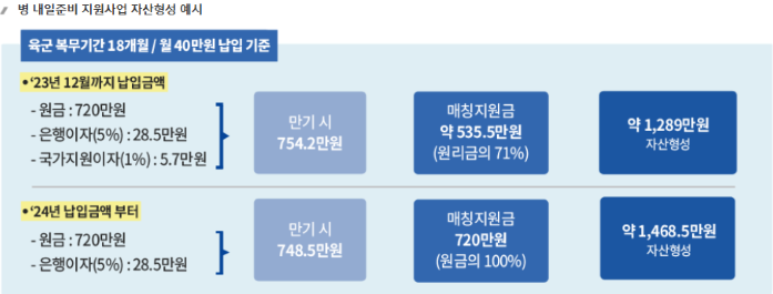 가입 방법 및 은행별 안내