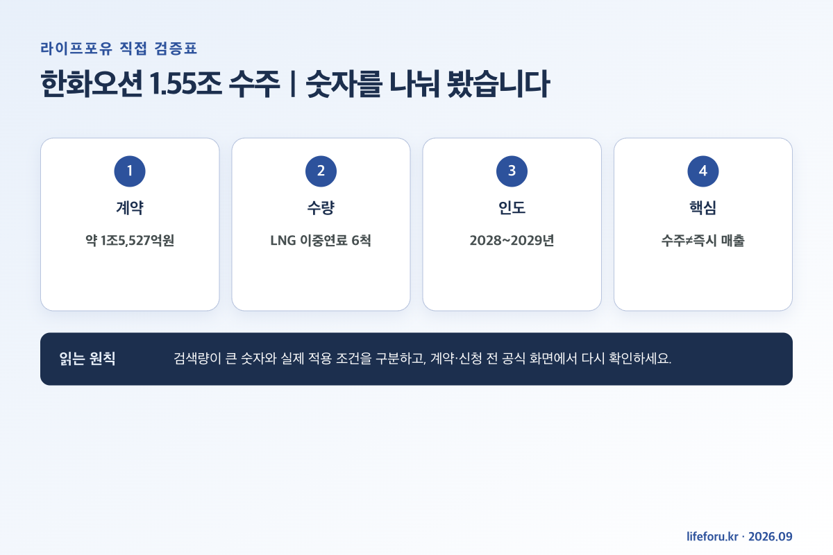 한화오션 수주액 매출 인식 영업이익 구분표