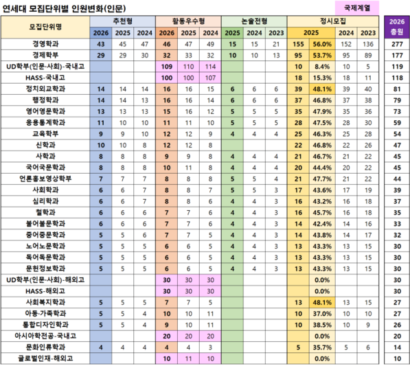 수능 성적표 받기 전에 준비해야 할 3가지&amp;#44; 지금 바로 시작하세요
