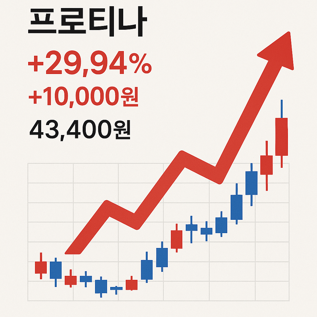 프로티나 상한가