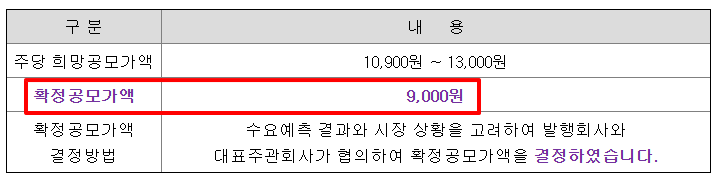 대진첨단소재 공모주 수요예측결과 상장일