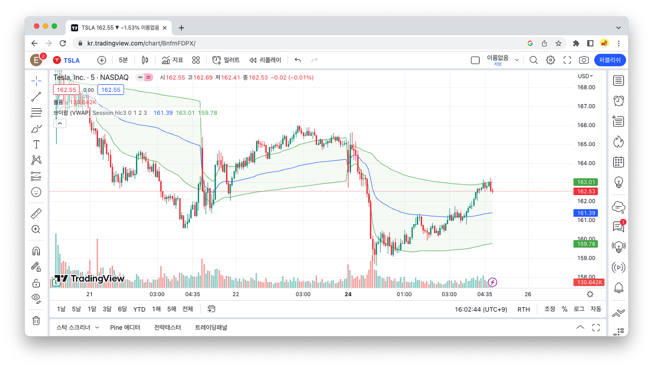 거래량 가중 평균 이동 평균 (VWAP) 지표 예