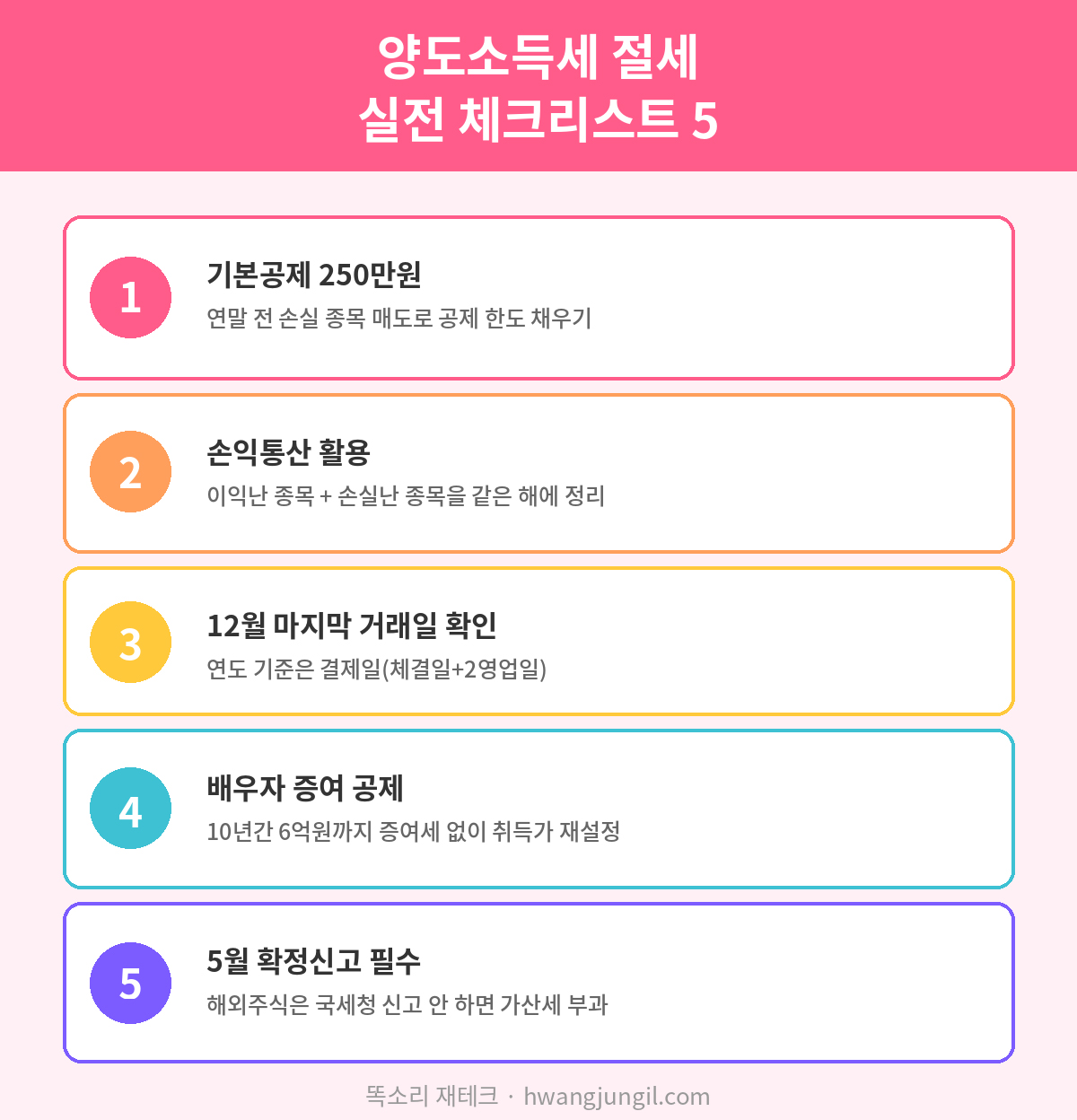 양도소득세 절세 실전 체크리스트 5가지