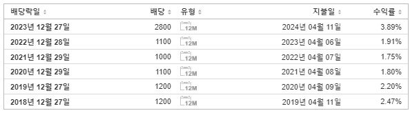 LS ELECTRIC 배당금 지급일