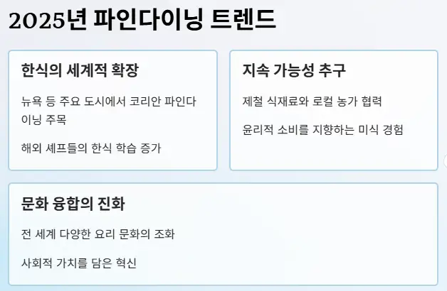 파인다이닝 트렌드