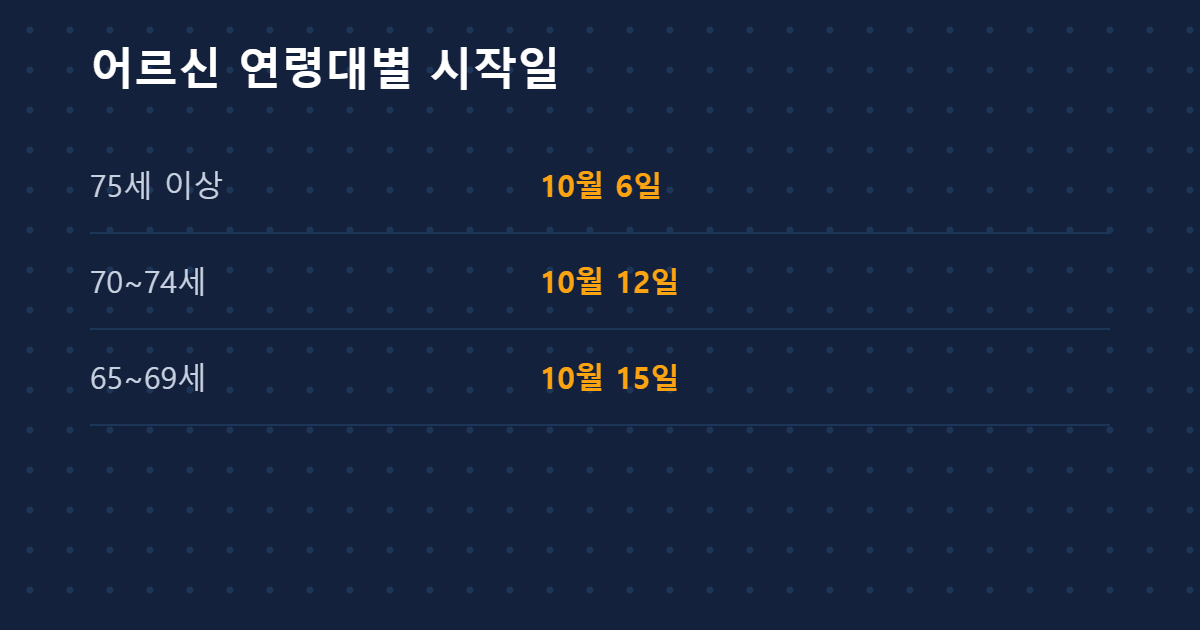 어르신 연령대별 접종 시작일 표 이미지