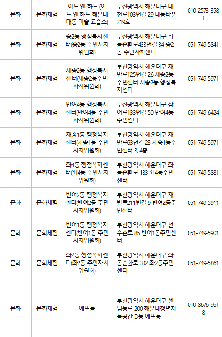 부산 해운대구 문화누리카드 사용처