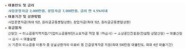 미소금융제도
