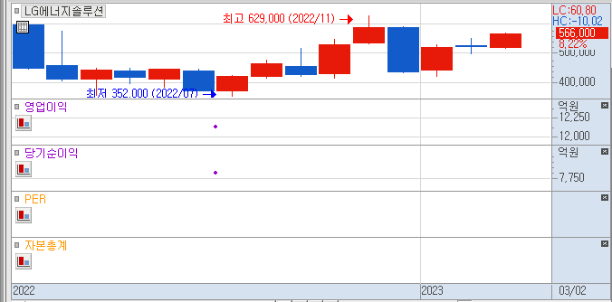 2차전지관련주식