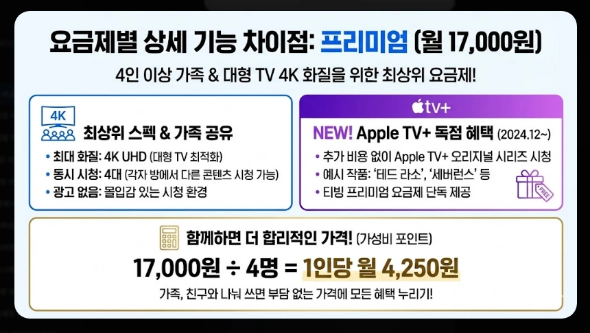 티빙 요금제 비교 2025완벽정리