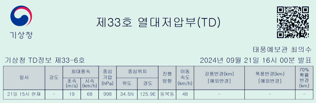 열대저압부 종료 후 온대저기압으로 변화