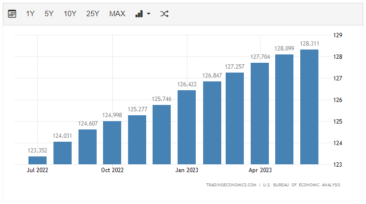 미국_6월_핵심PCE물가지수