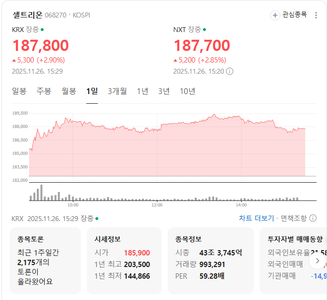 셀트리온 시세