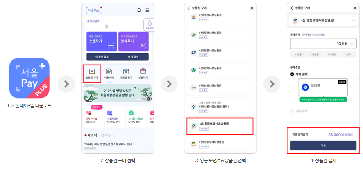 영등포구민이라면 최대 30% 할인! '영등포땡겨요 상품권' & '페이백' 완전 정복!