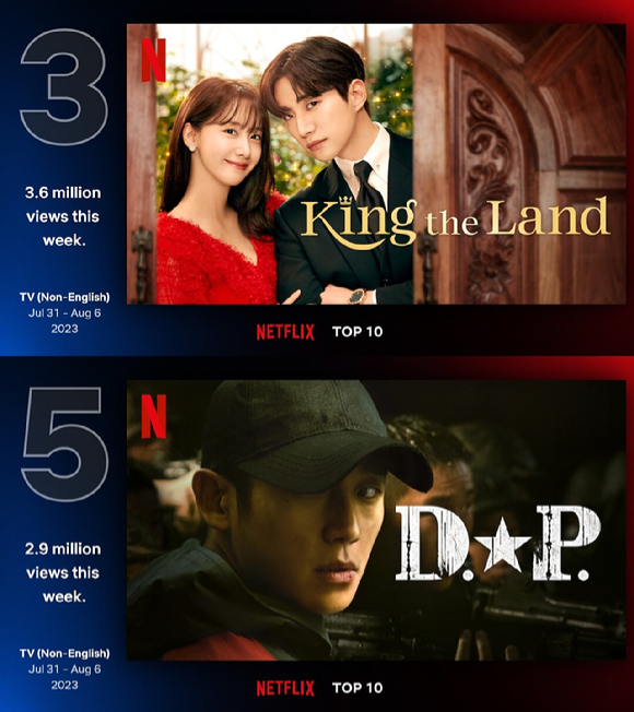 &#39;킹더랜드&#39;&#44; &#39;디피2&#39;가 글로벌 3위와 5위를 차지했다. [사진=넷플릭스]