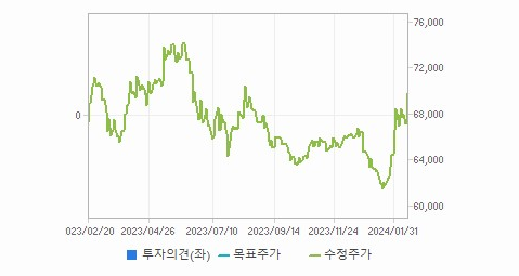 농심홀딩스 주가