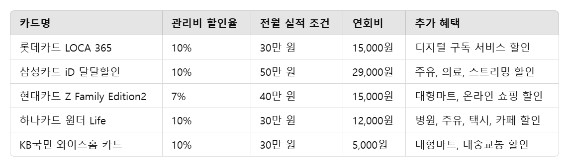 카드비교요약