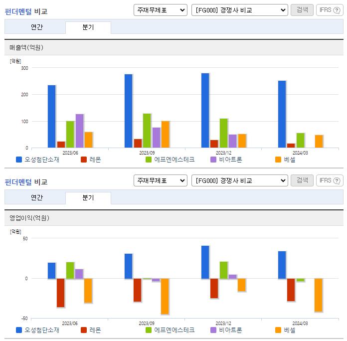 오성첨단소재_업종분석