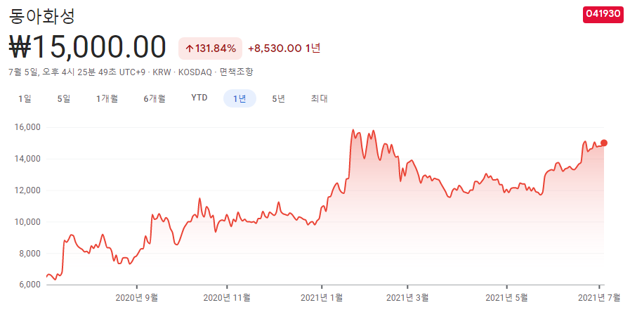 수소에너지-관련주