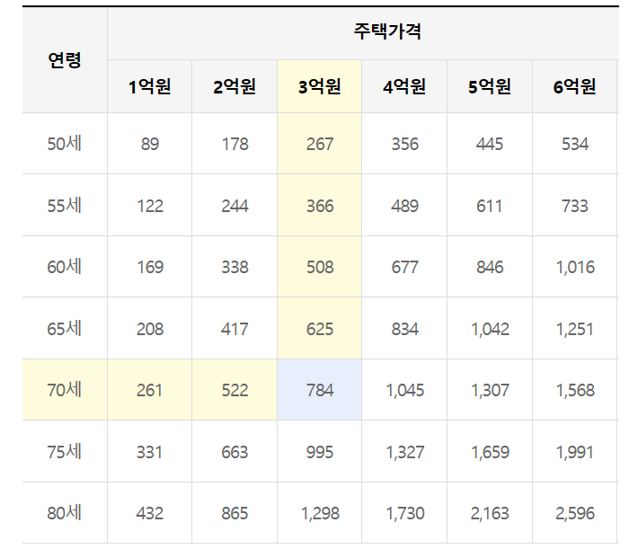 02. 노인복지주택
