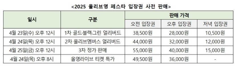 2025 올리브영 페스타 일정 장소 티켓 정보