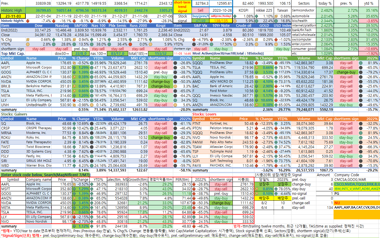 미국시장 종합 상황판