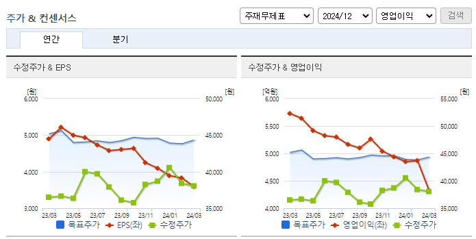 휠라홀딩스_컨센서스