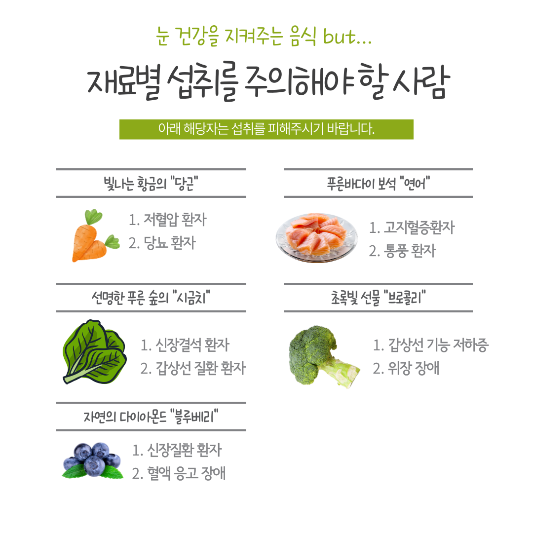 각 음식별 섭취를 피해야하는 사람