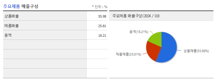 대봉엘에스_주요제품