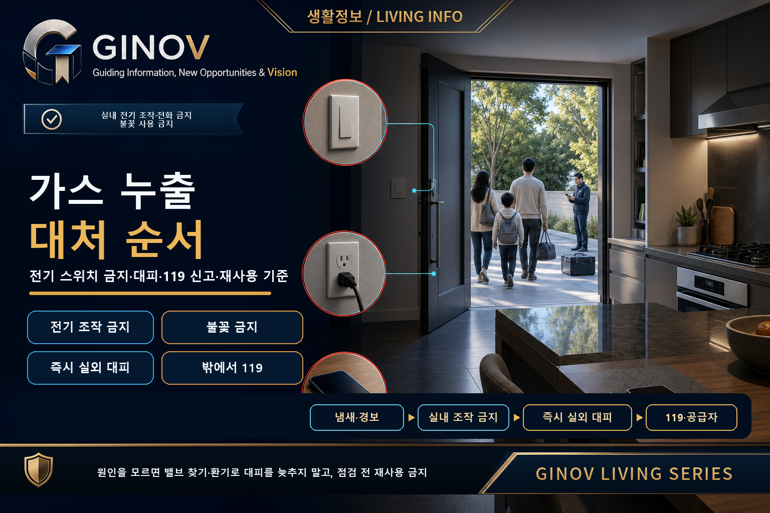 가스 누출을 의심할 때 실내 스위치·플러그·전화·불꽃 조작을 피하고 즉시 실외로 대피해 밖에서 119와 공급자에 연락하는 순서 안내