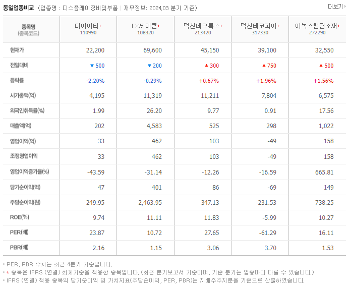 디아이티_동종업비교자료