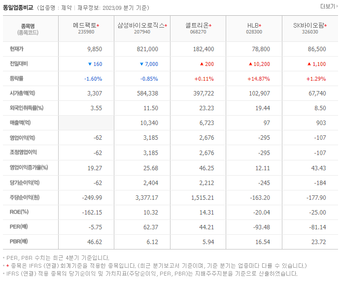 메드팩토_동종업비교자료