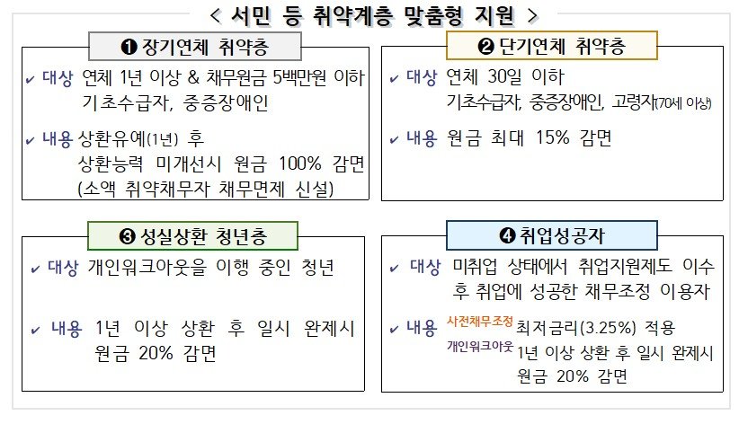 2026년 기초생활수급자 생계급여 주거급여 조건을 설명하는 이미지