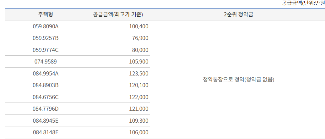 e편한세상 용인역 플랫폼시티 분양가