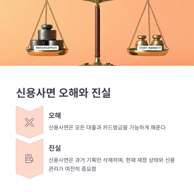 신용사면 대상자 확인 최종 점검!