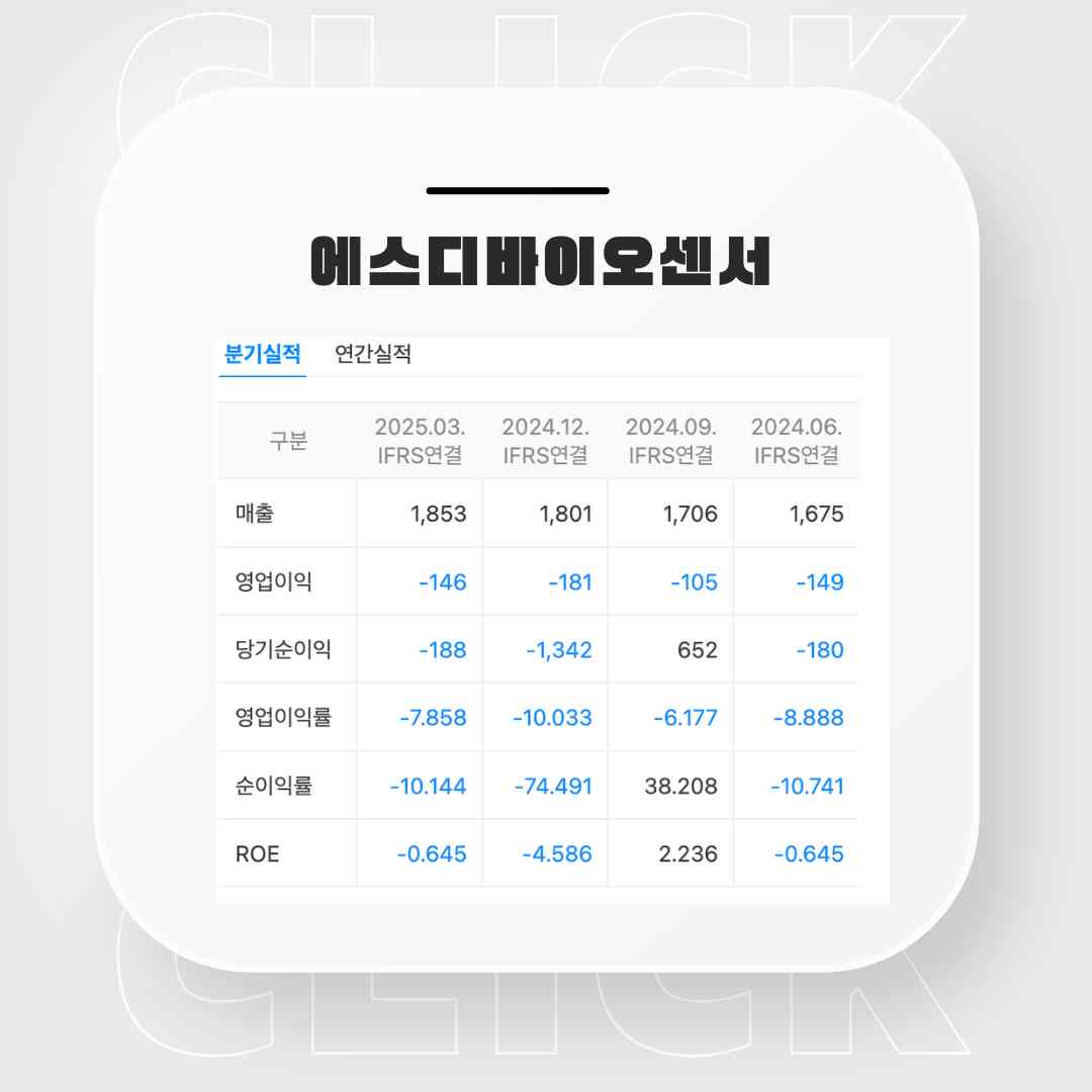 에스디바이오센서 주가