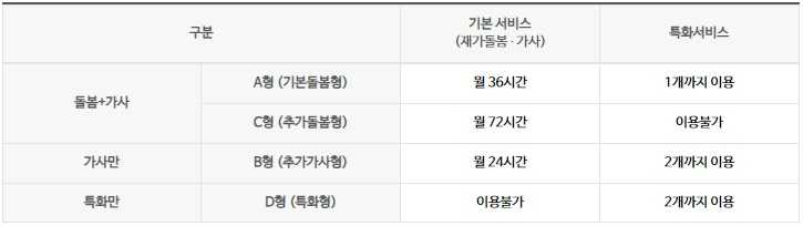 일상돌봄서비스