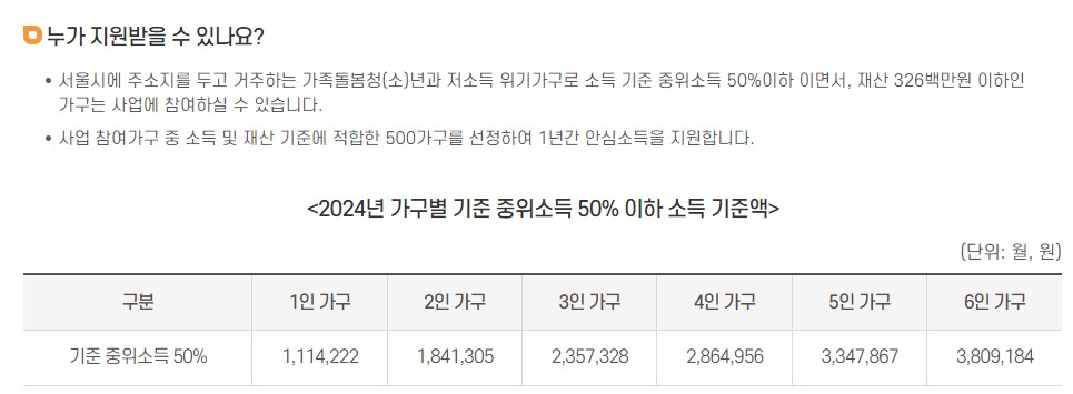 서울시 안심소득 신청 가이드 지원 대상 신청 방법