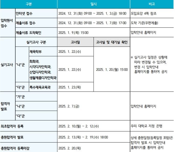 2025학년도 영남대 정시 주요일정 표 이미지