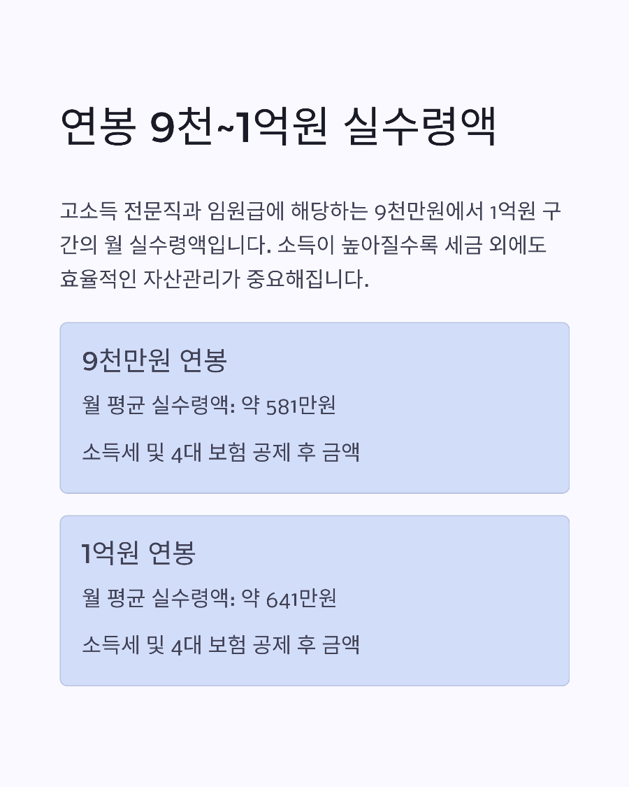 2025년 연봉별 실수령액 완전정복 3&amp;#44;000만원부터 1억원까지 세후 월급 정확히 알아보기