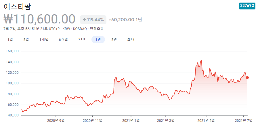 진단키트-관련주 진단키트-관련주