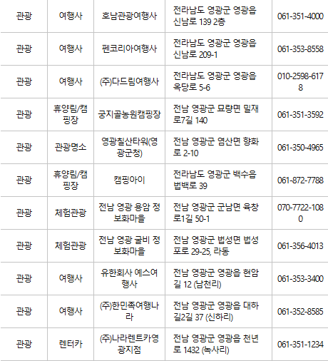 영광 문화누리카드 사용처