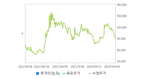 금양