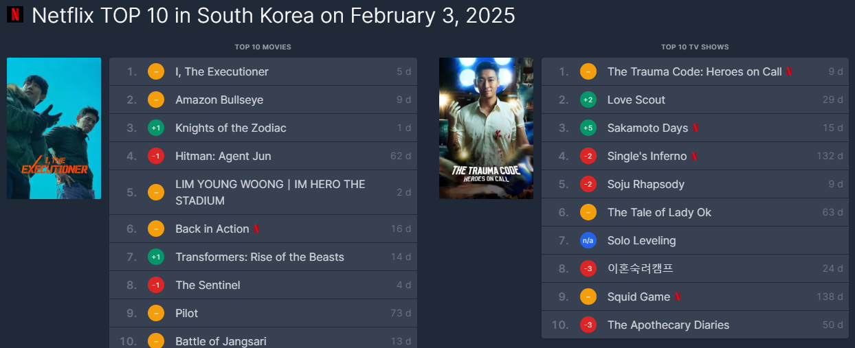 넷플릭스 인기순위 출처-flixpatrol.com