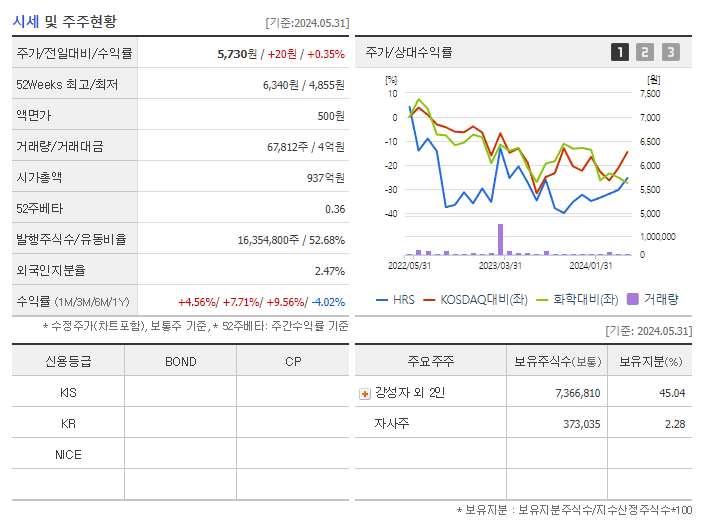 HRS_기업개요